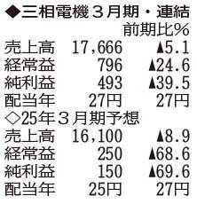 （注）表の数字の単位は百万円。▲は赤字計上か、割合減少。前期の配当は実績