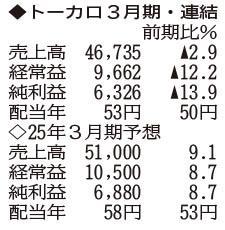 （注）表の数字の単位は百万円。▲は赤字計上か、割合減少。前期の配当は実績
