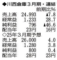 （注）表の数字の単位は百万円。▲は赤字計上か、割合減少。前期の配当は実績