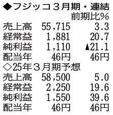 （表の数字の単位は百万円。▲は赤字計上か、割合減少。前期の配当は実績）