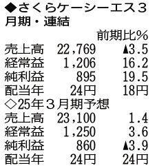 （表の数字の単位は百万円。▲は赤字計上か、割合減少。前期の配当は実績）