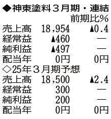 （表の数字の単位は百万円。▲は赤字計上か、割合減少。前期の配当は実績）