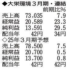 （表の数字の単位は百万円。▲は赤字計上か、割合減少。前期の配当は実績）