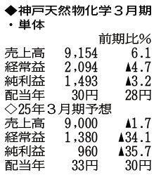 （表の数字の単位は百万円。▲は赤字計上か、割合減少。前期の配当は実績）