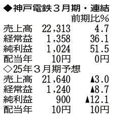 （表の数字の単位は百万円。▲は赤字計上か、割合減少。前期の配当は実績）