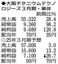 （表の数字の単位は百万円。▲は赤字計上か、割合減少。前期の配当は実績）