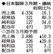 （表の数字の単位は百万円。▲は赤字計上か、割合減少。前期の配当は実績）