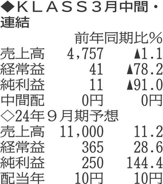 （表の数字の単位は百万円。▲は赤字計上か、割合減少。前期の配当は実績）
