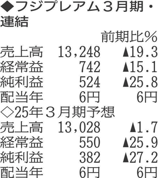 （表の数字の単位は百万円。▲は赤字計上か、割合減少。前期の配当は実績）