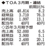 （注）表の数字の単位は百万円。▲は赤字計上か、割合減少。前期の配当は実績