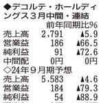 （注）表の数字の単位は百万円。▲は赤字計上か、割合減少。前期の配当は実績