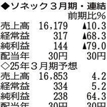 （注）表の数字の単位は百万円。▲は赤字計上か、割合減少。前期の配当は実績