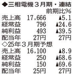 （注）表の数字の単位は百万円。▲は赤字計上か、割合減少。前期の配当は実績