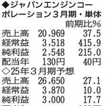 （注）表の数字の単位は百万円。▲は赤字計上か、割合減少。前期の配当は実績
