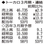 （注）表の数字の単位は百万円。▲は赤字計上か、割合減少。前期の配当は実績