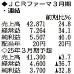 （注）表の数字の単位は百万円。▲は赤字計上か、割合減少。前期の配当は実績