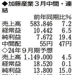 （注）表の数字の単位は百万円。▲は赤字計上か、割合減少。前期の配当は実績