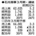 （注）表の数字の単位は百万円。▲は赤字計上か、割合減少。前期の配当は実績