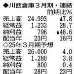 （注）表の数字の単位は百万円。▲は赤字計上か、割合減少。前期の配当は実績