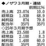 （注）表の数字の単位は百万円。▲は赤字計上か、割合減少。前期の配当は実績