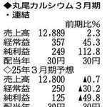 （注）表の数字の単位は百万円。▲は赤字計上か、割合減少。前期の配当は実績