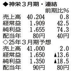 （注）表の数字の単位は百万円。▲は赤字計上か、割合減少。前期の配当は実績