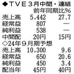 （注）表の数字の単位は百万円。▲は赤字計上か、割合減少。前期の配当は実績