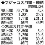 （表の数字の単位は百万円。▲は赤字計上か、割合減少。前期の配当は実績）