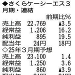 （表の数字の単位は百万円。▲は赤字計上か、割合減少。前期の配当は実績）