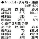 （表の数字の単位は百万円。▲は赤字計上か、割合減少。前期の配当は実績）