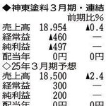 （表の数字の単位は百万円。▲は赤字計上か、割合減少。前期の配当は実績）