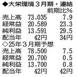 （表の数字の単位は百万円。▲は赤字計上か、割合減少。前期の配当は実績）