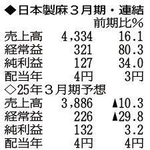 （表の数字の単位は百万円。▲は赤字計上か、割合減少。前期の配当は実績）