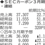 （表の数字の単位は百万円。▲は赤字計上か、割合減少。前期の配当は実績）