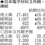 （表の数字の単位は百万円。▲は赤字計上か、割合減少。前期の配当は実績）
