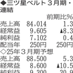 （表の数字の単位は百万円。▲は赤字計上か、割合減少。前期の配当は実績）