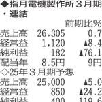 （表の数字の単位は百万円。▲は赤字計上か、割合減少。前期の配当は実績）