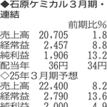 （表の数字の単位は百万円。▲は赤字計上か、割合減少。前期の配当は実績）
