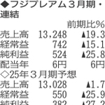 （表の数字の単位は百万円。▲は赤字計上か、割合減少。前期の配当は実績）