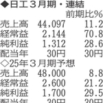 （表の数字の単位は百万円。▲は赤字計上か、割合減少。前期の配当は実績）