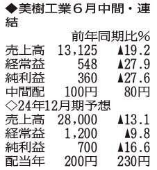 （注）表の数字の単位は百万円。▲は赤字計上か、割合減少。前期の配当は実績