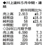 （注）表の数字の単位は百万円。▲は赤字計上か、割合減少。前期の配当は実績