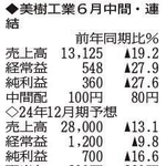 （注）表の数字の単位は百万円。▲は赤字計上か、割合減少。前期の配当は実績