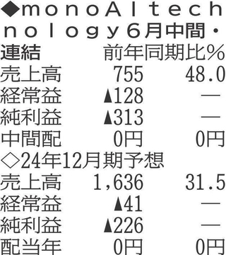 （注）表の数字の単位は百万円。▲は赤字計上か、割合減少。前期の配当は実績