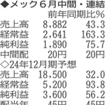 （注）表の数字の単位は百万円。▲は赤字計上か、割合減少。前期の配当は実績