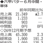 （注）表の数字の単位は百万円。▲は赤字計上か、割合減少。前期の配当は実績
