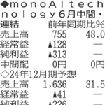 （注）表の数字の単位は百万円。▲は赤字計上か、割合減少。前期の配当は実績