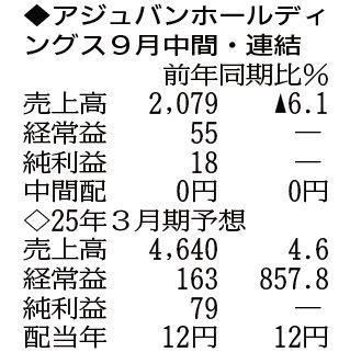 （注）表の数字の単位は百万円。▲は赤字計上か、割合減少。前期の配当は実績
