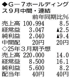 （注）表の数字の単位は百万円。▲は赤字計上か、割合減少。前期の配当は実績
