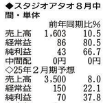 （注）表の数字の単位は百万円。▲は赤字計上か、割合減少。前期の配当は実績